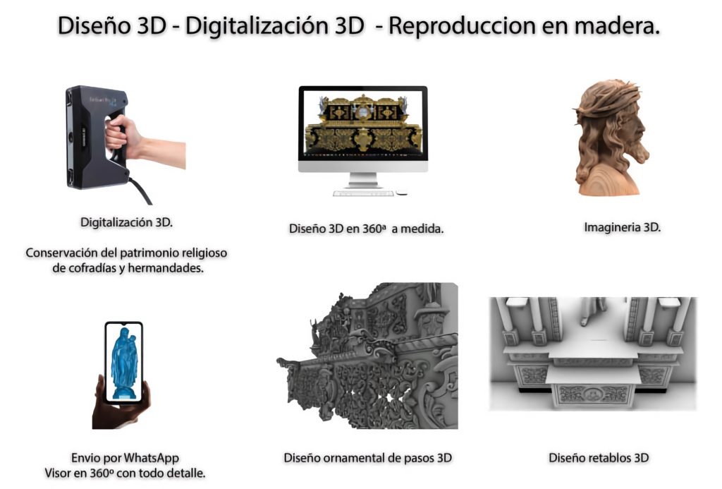 Digitalización 3D